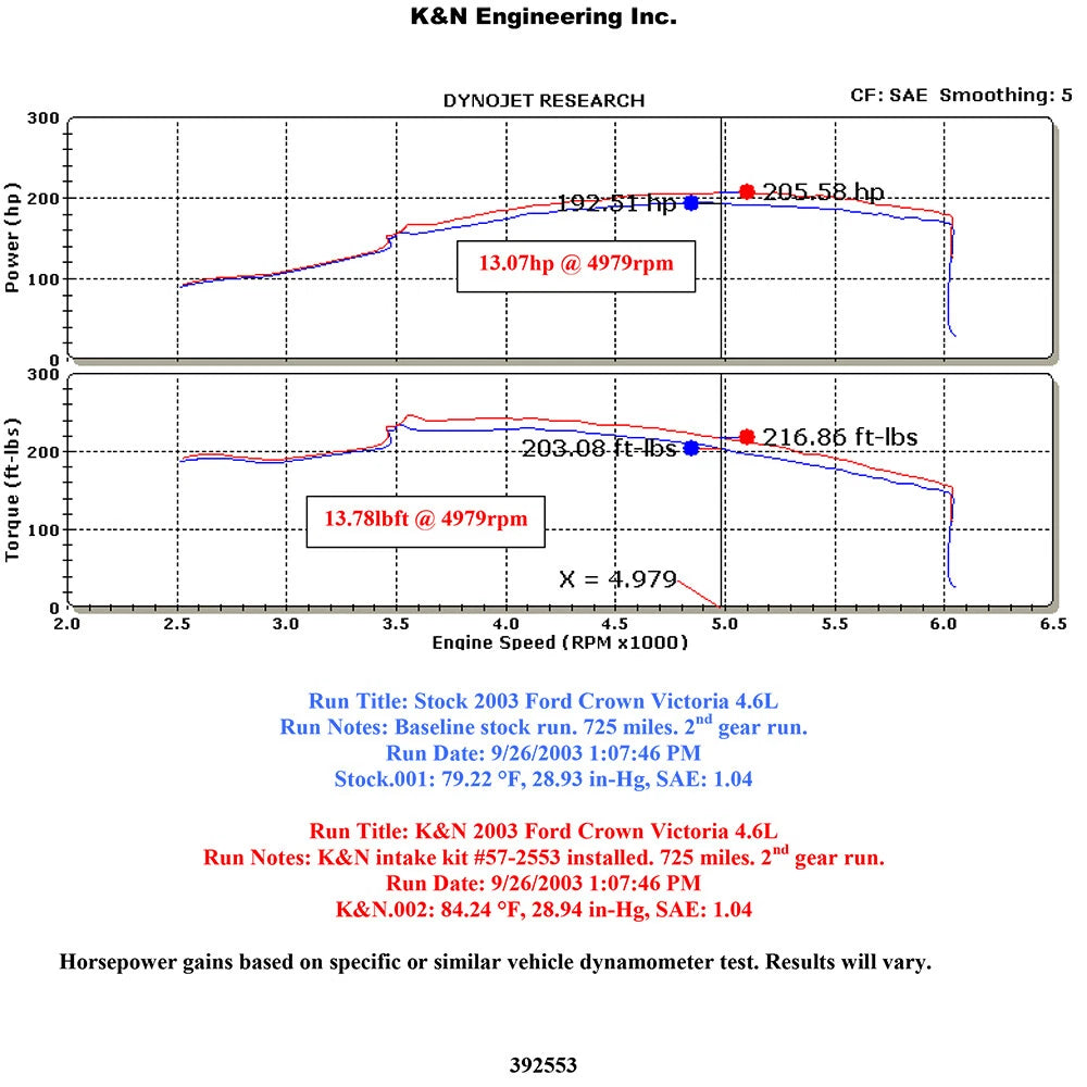 K&N Performance Intake Kit | Ford Crown Victoria V8-4.6L (03-04) (57-2553)