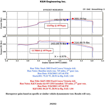 K&N Performance Intake Kit | Ford Crown Victoria V8-4.6L (03-04) (57-2553)