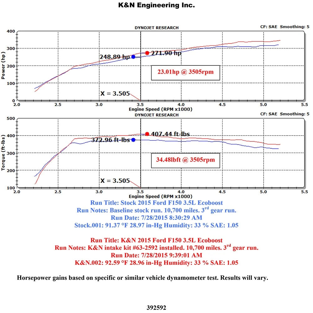 K&N Performance Intake Kit | Ford F150 EcoBoost V6-3.5L (15) (57-2592)
