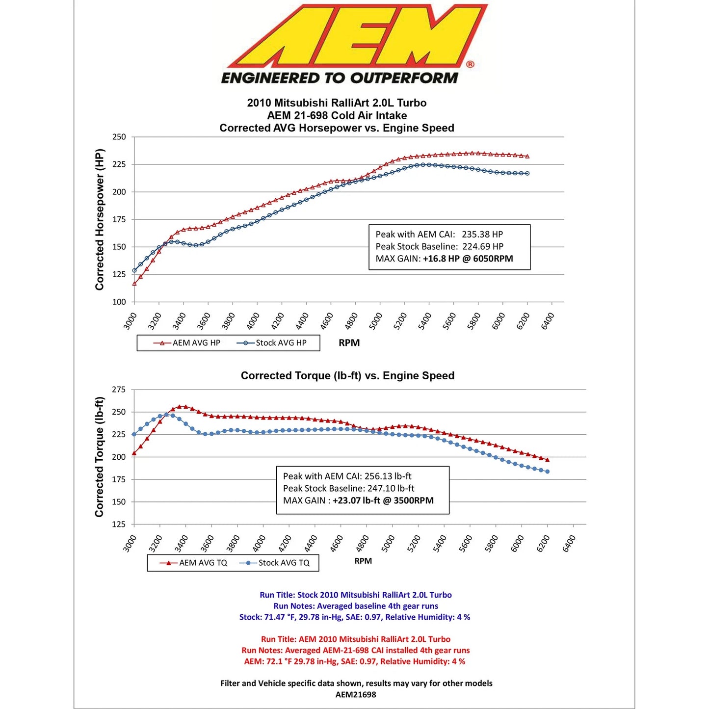 AEM Cold Air Intake System | Mitsubishi Lancer Ralliart (09-11) (21-698C)