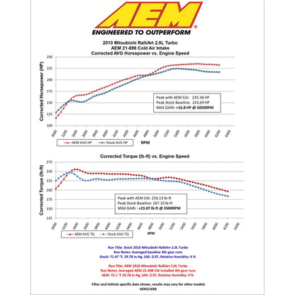 AEM Cold Air Intake System | Mitsubishi Lancer Ralliart (09-11) (21-698C)