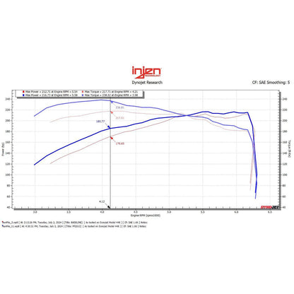 Injen Power-Flow Air Intake System | Toyota Tacoma (24-25) 2.4L Turbo (PF2013RG)