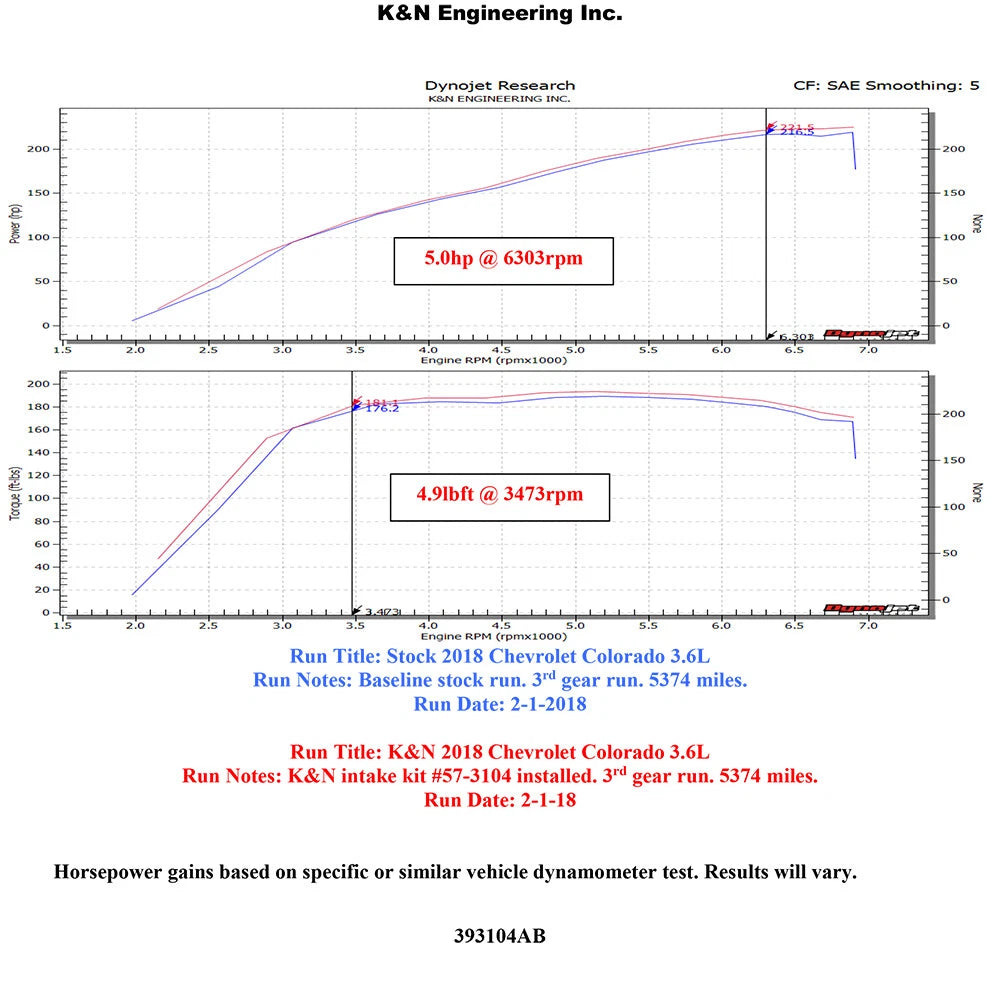 K&N 57 Series FIPK Performance Intake Kit | Chevrolet Colorado (17-20) (57-3104)