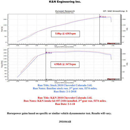 K&N 57 Series FIPK Performance Intake Kit | Chevrolet Colorado (17-20) (57-3104)