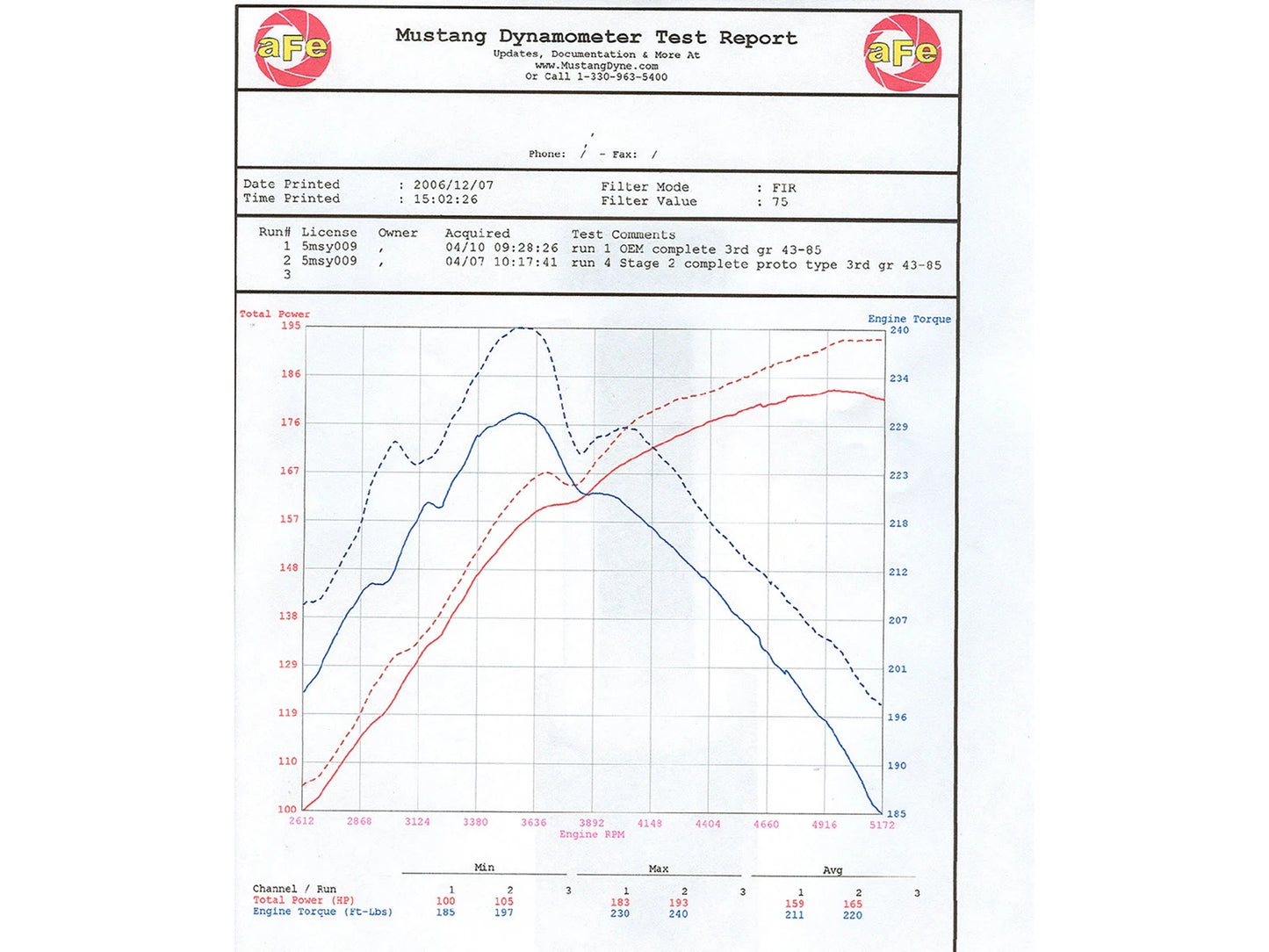 aFe MagnumFORCE Stage-2 Si PDS AIS | Toyota FJ (07-09) / Tacoma (05-11) / 4Runner (03-09) V6-4.0L