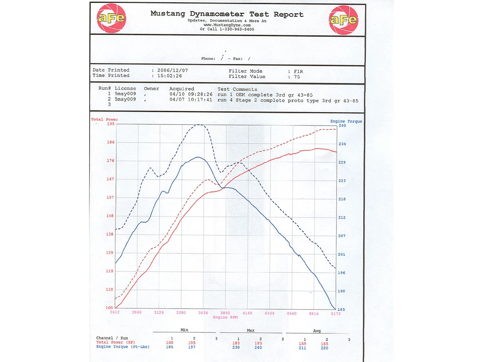 aFe MagnumFORCE Stage-2 Si PDS AIS | Toyota FJ (07-09) / Tacoma (05-11) / 4Runner (03-09) V6-4.0L