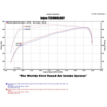 Injen PF Power-Flow Air Intake Dodge Ram 1500 5.7L (09-12) (PF8053P)