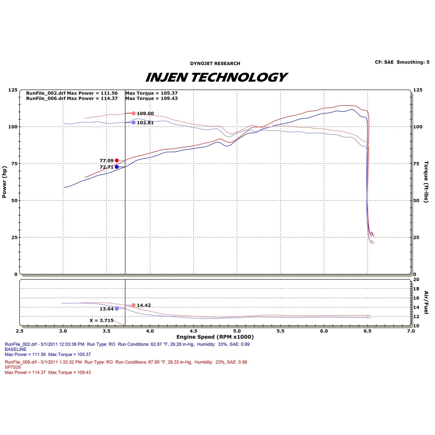 Injen Polished Cold Air Intake System | Chevrolet Cruze (11-13) 1.8L 4cyl (SP7028P)