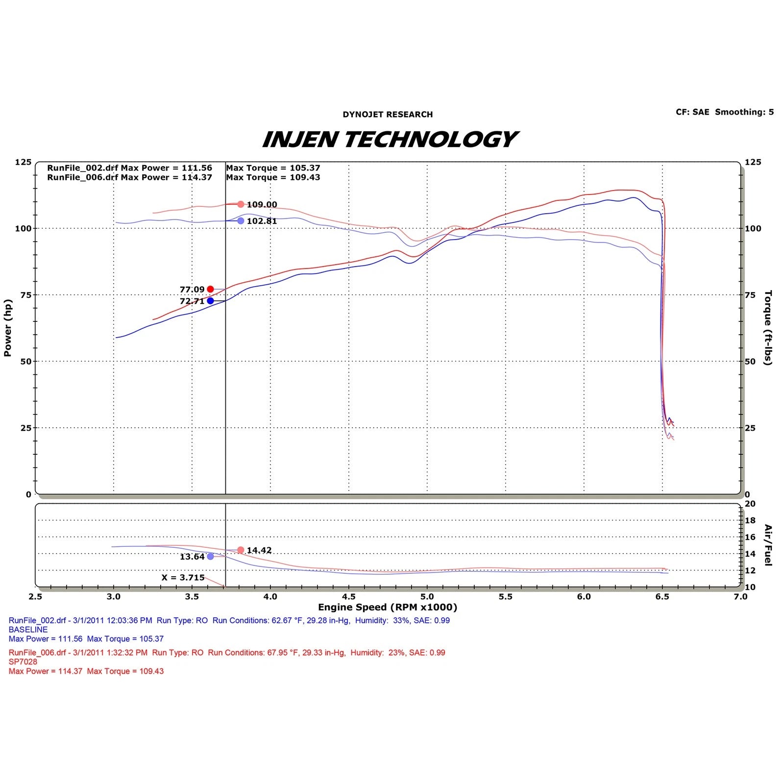 Injen Polished Cold Air Intake System | Chevrolet Cruze (11-13) 1.8L 4cyl (SP7028P)