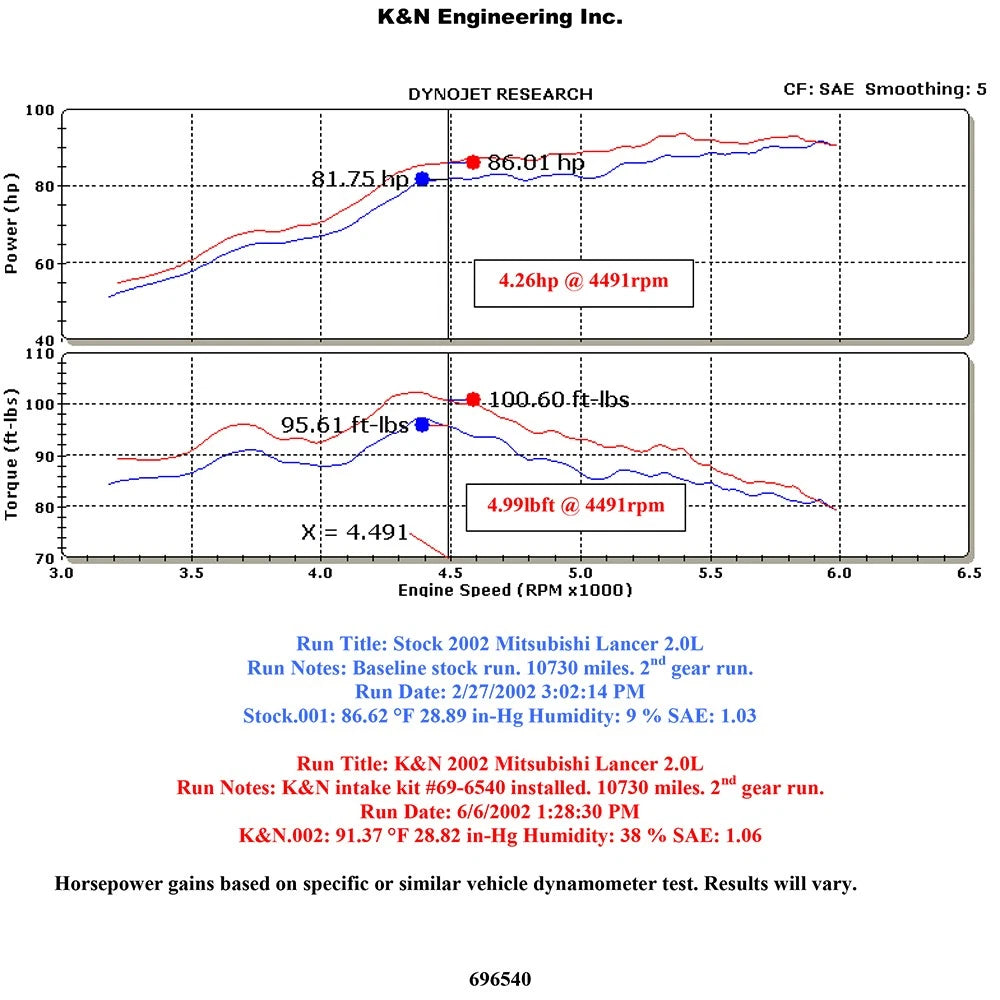 K&N Blue Typhoon Short Ram Intake | Mitsubishi Lancer (02-06) (69-6540TB)