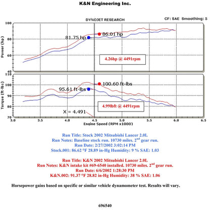 K&N Blue Typhoon Short Ram Intake | Mitsubishi Lancer (02-06) (69-6540TB)