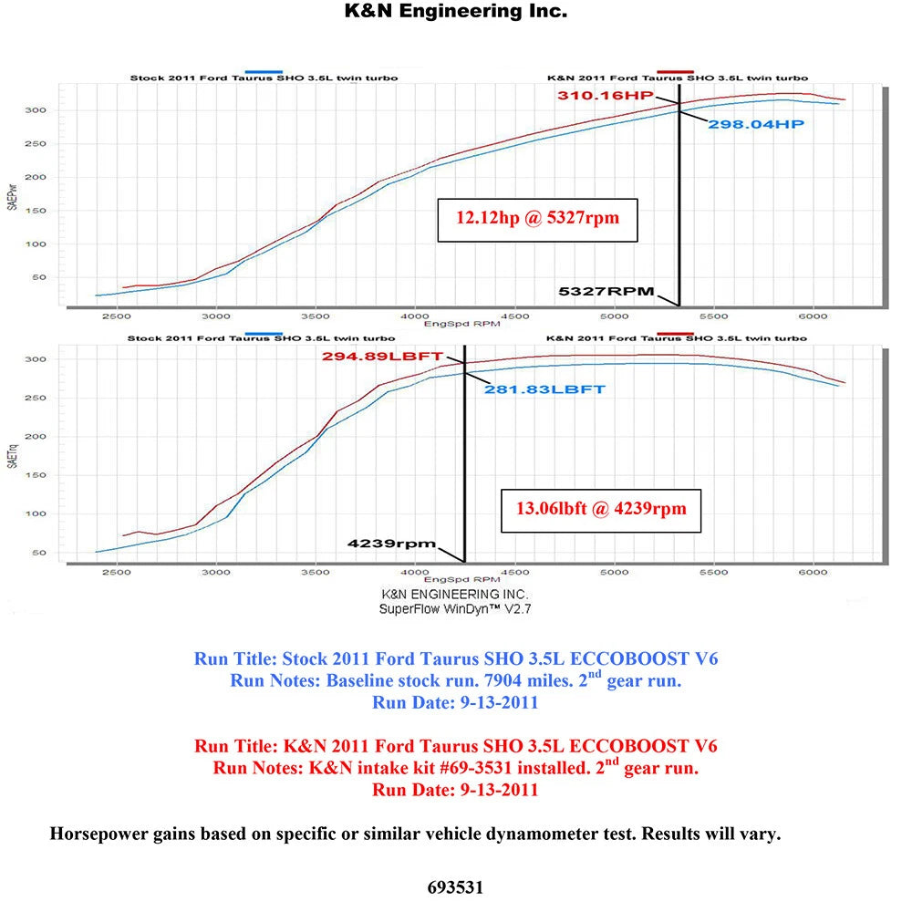 K&N Engineering Silver Typhoon Cold Air Intake: Ford Taurus SHO 3.5L V6 2011