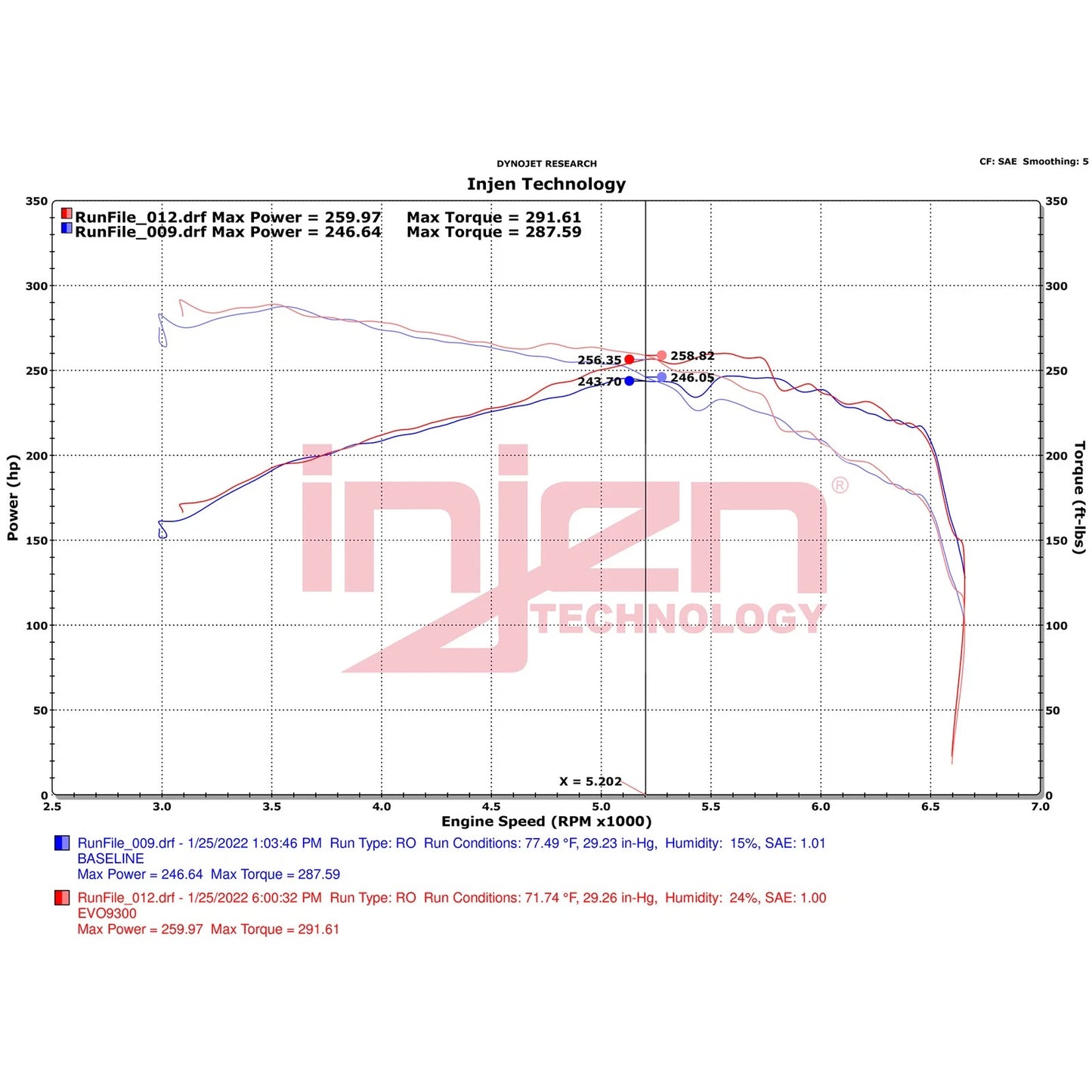 Injen Cold Air Intake | Ford Bronco 2021-2026 (U725) (EVO9300C)