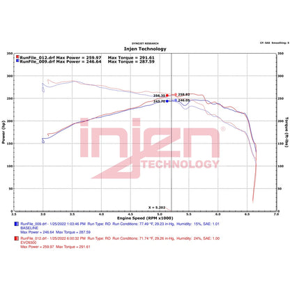 Injen Cold Air Intake | Ford Bronco 2021-2026 (U725) (EVO9300C)