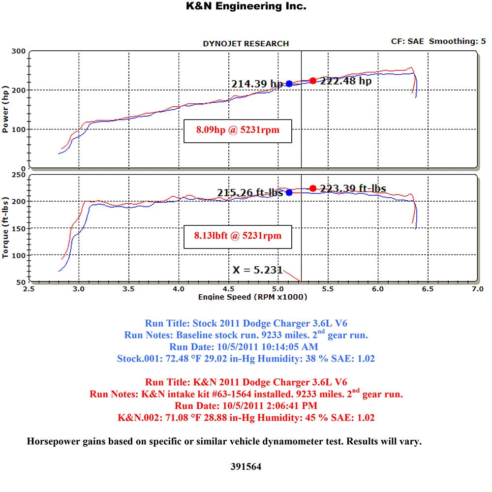 K&N FIPK Air Intake System | Multiple Fitments (57-1564)