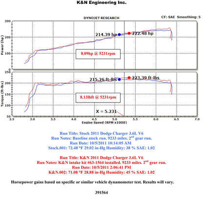 K&N FIPK Air Intake System | Multiple Fitments (57-1564)