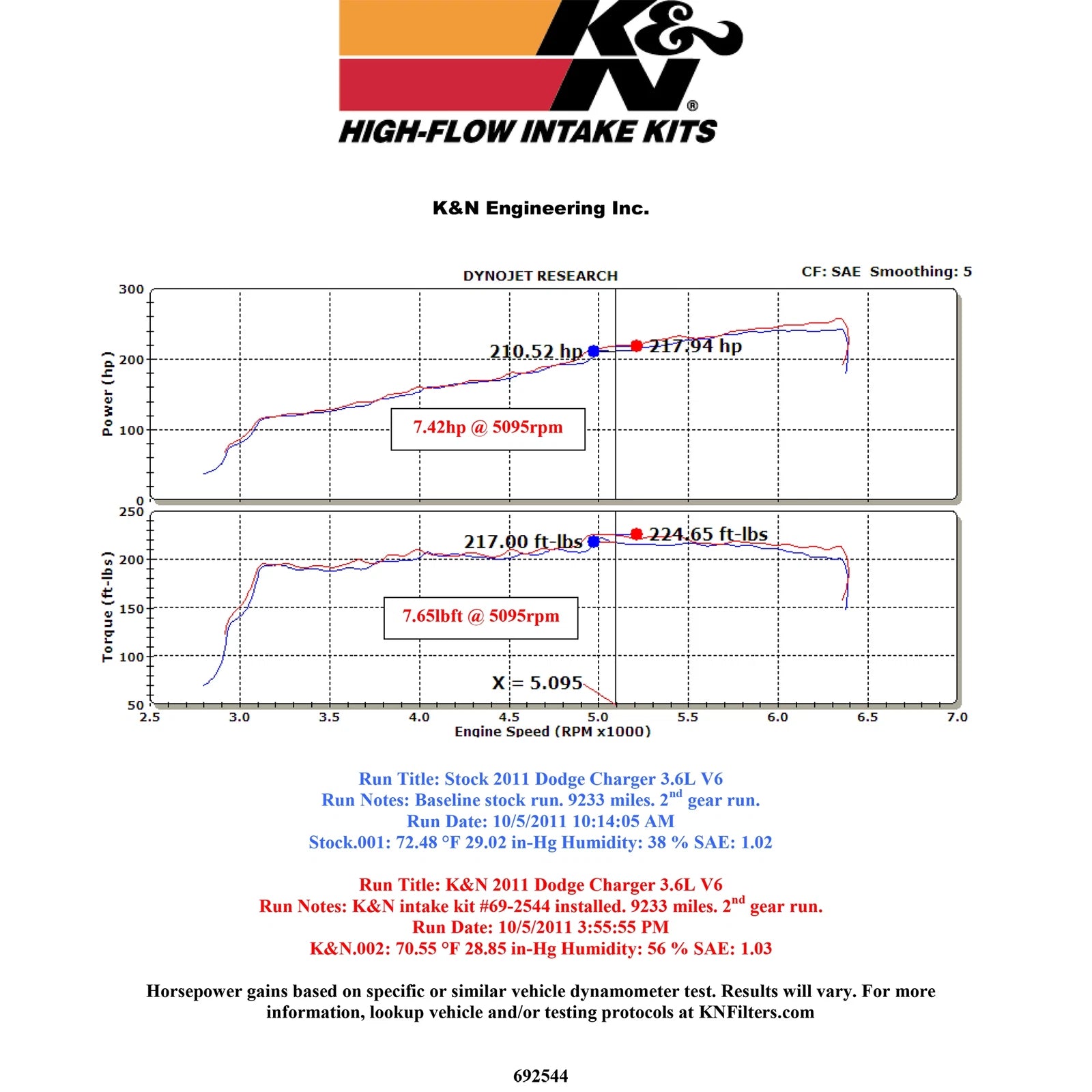 K&N Typhoon Performance Intake | Chrysler 300 (11-12) / Dodge Challenger/Charger (11-12) (69-2544TP)