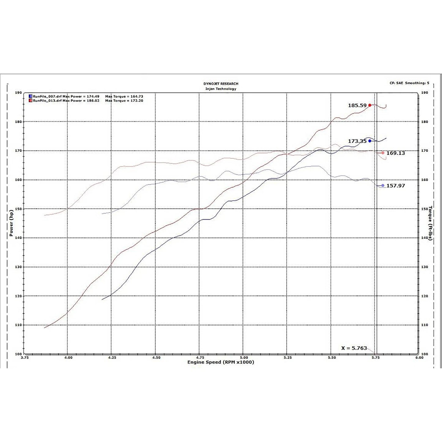 Injen 18-20 Honda Accord L4-1.5L Turbo Short Ram Intake System | Honda Accord (13-20) / Civic VIII (06-11) / Acura TLX / Civic X (16-22) (SP1677P)