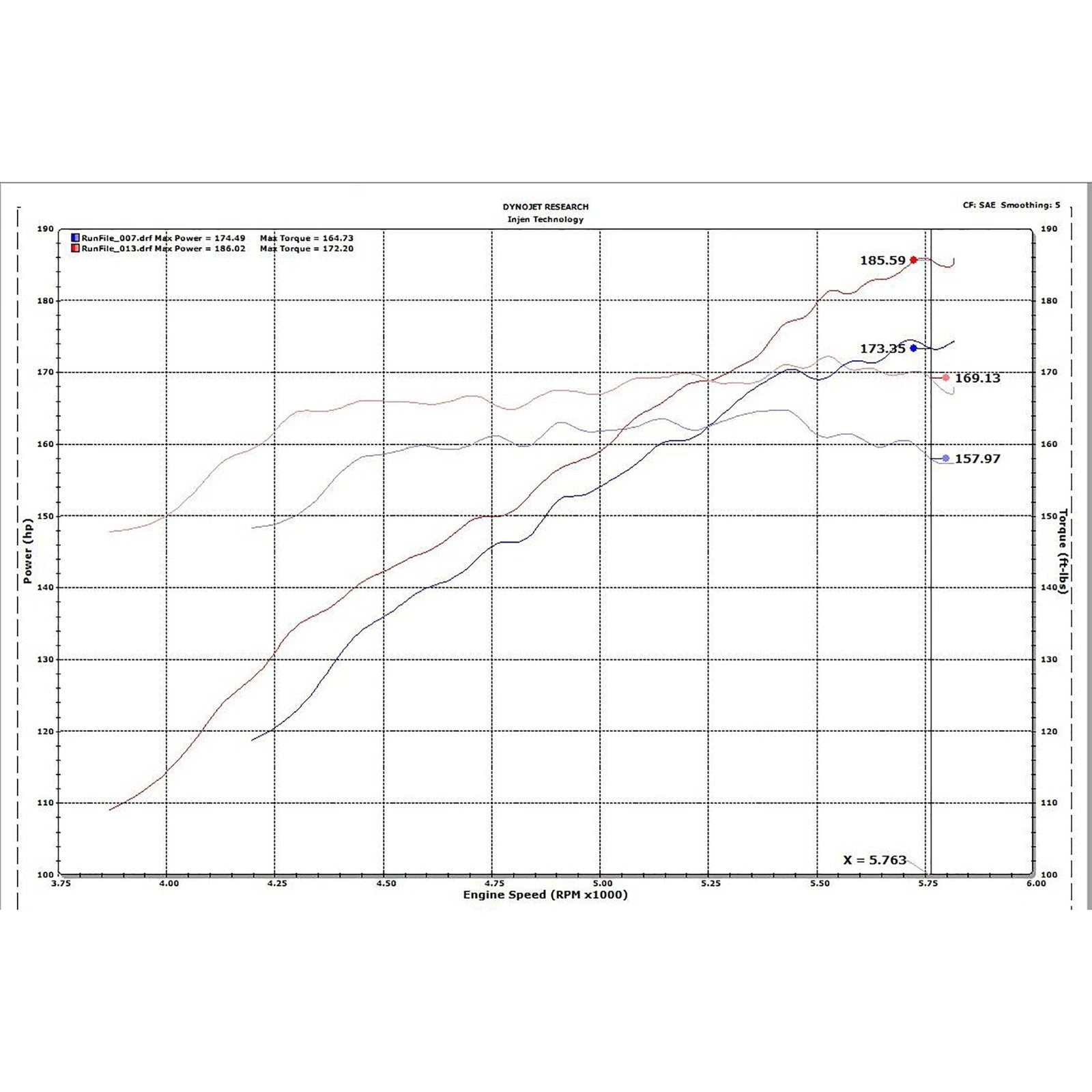 Injen 18-20 Honda Accord L4-1.5L Turbo Short Ram Intake System | Honda Accord (13-20) / Civic VIII (06-11) / Acura TLX / Civic X (16-22) (SP1677P)