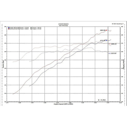 Injen 18-20 Honda Accord L4-1.5L Turbo Short Ram Intake System | Honda Accord (13-20) / Civic VIII (06-11) / Acura TLX / Civic X (16-22) (SP1677P)
