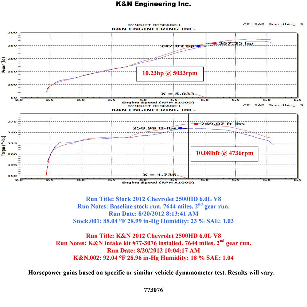 K&N High-Flow Performance Intake Kit | Chevrolet Silverado 2500/3500 HD / GMC Sierra 2500/3500 HD (11-12) (77-3076KTK)