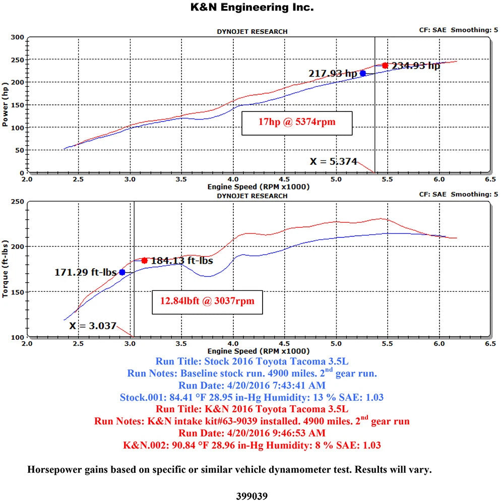 K&N 3.5L V6 Tacoma AirCharger Performance Intake | Toyota Tacoma (16) 63-9039