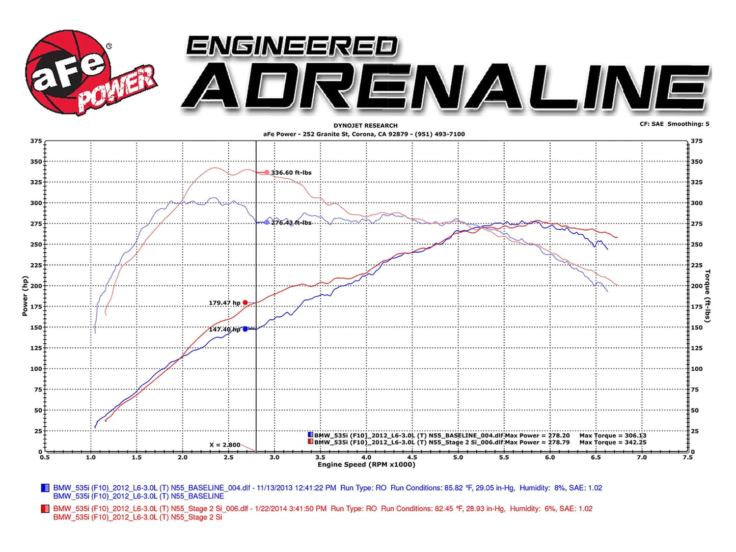 aFe MagnumFORCE Stage-2 Si Pro DRY S Intake | BMW 535i F10 L6 3.0L N55 (11-16) (51-82082-1)