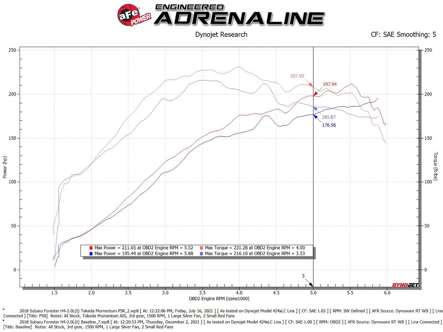 aFe 6" Takeda Intake System w/ Pro 5R Filter | Subaru Forester 14-18 H4-2.0L (56-70049R)