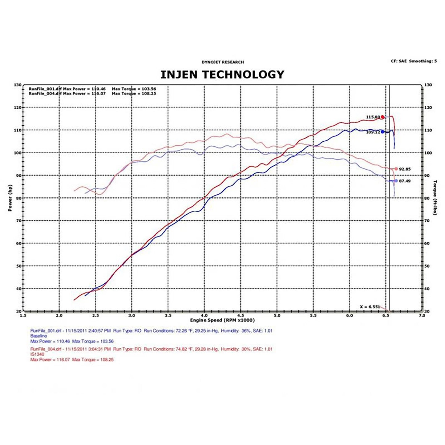 Injen IS Series Short Ram Cold Air Intake | 2011-2017 Hyundai Veloster (IS1340BLK)