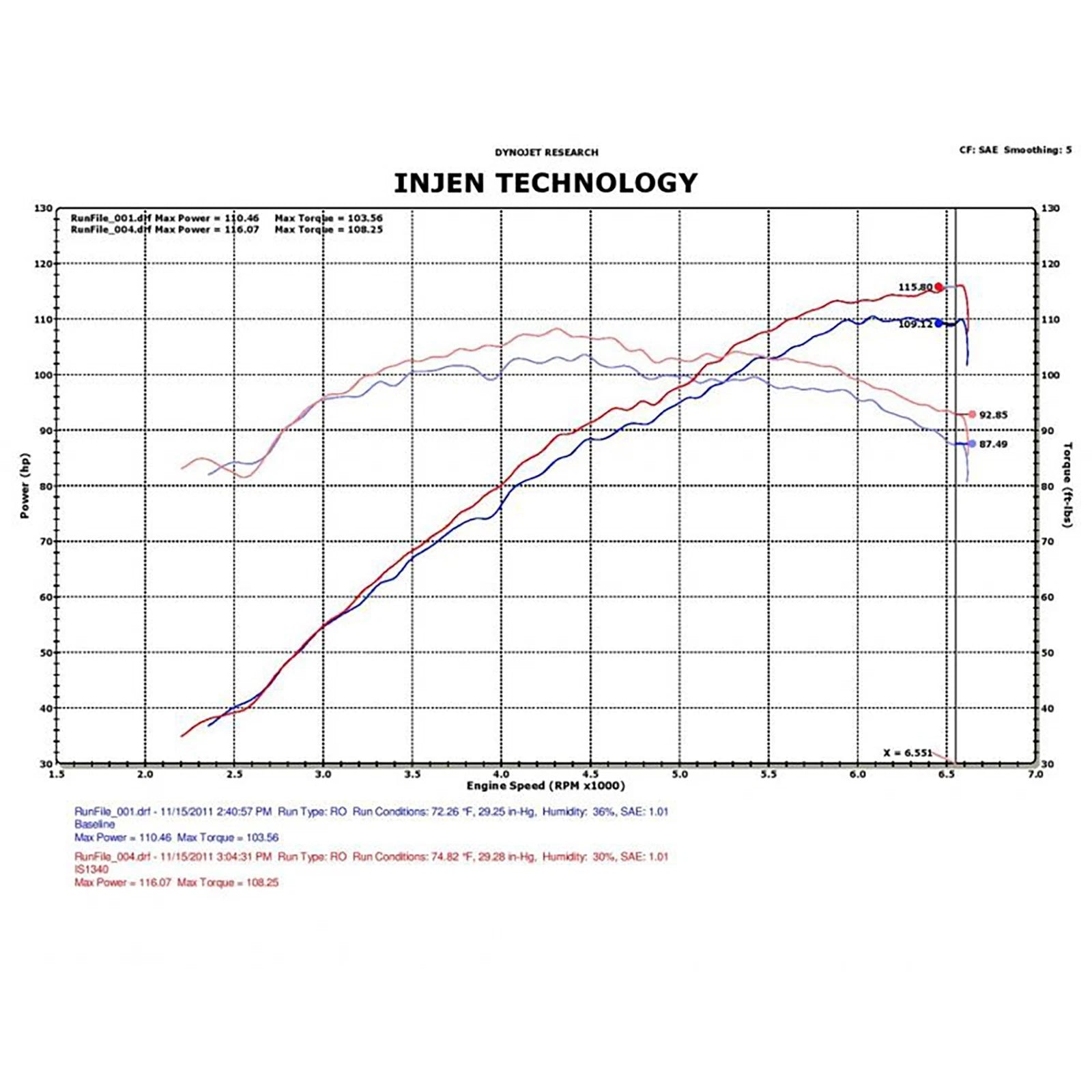 Injen IS Series Short Ram Cold Air Intake | 2011-2017 Hyundai Veloster (IS1340BLK)