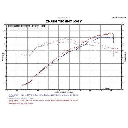 Injen IS Series Short Ram Cold Air Intake | 2011-2017 Hyundai Veloster (IS1340BLK)