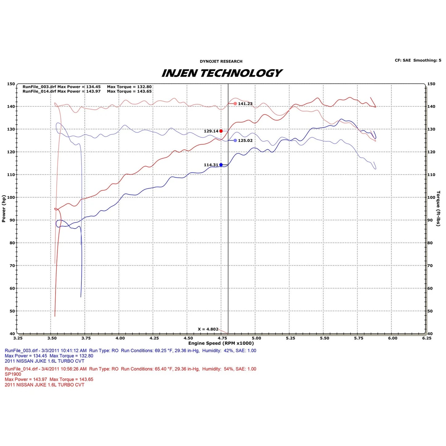 Injen Polished Short Ram Intake System | Nissan Juke 2011-2017 1.6L Turbo CVT (incl Nismo) (SP1900P)