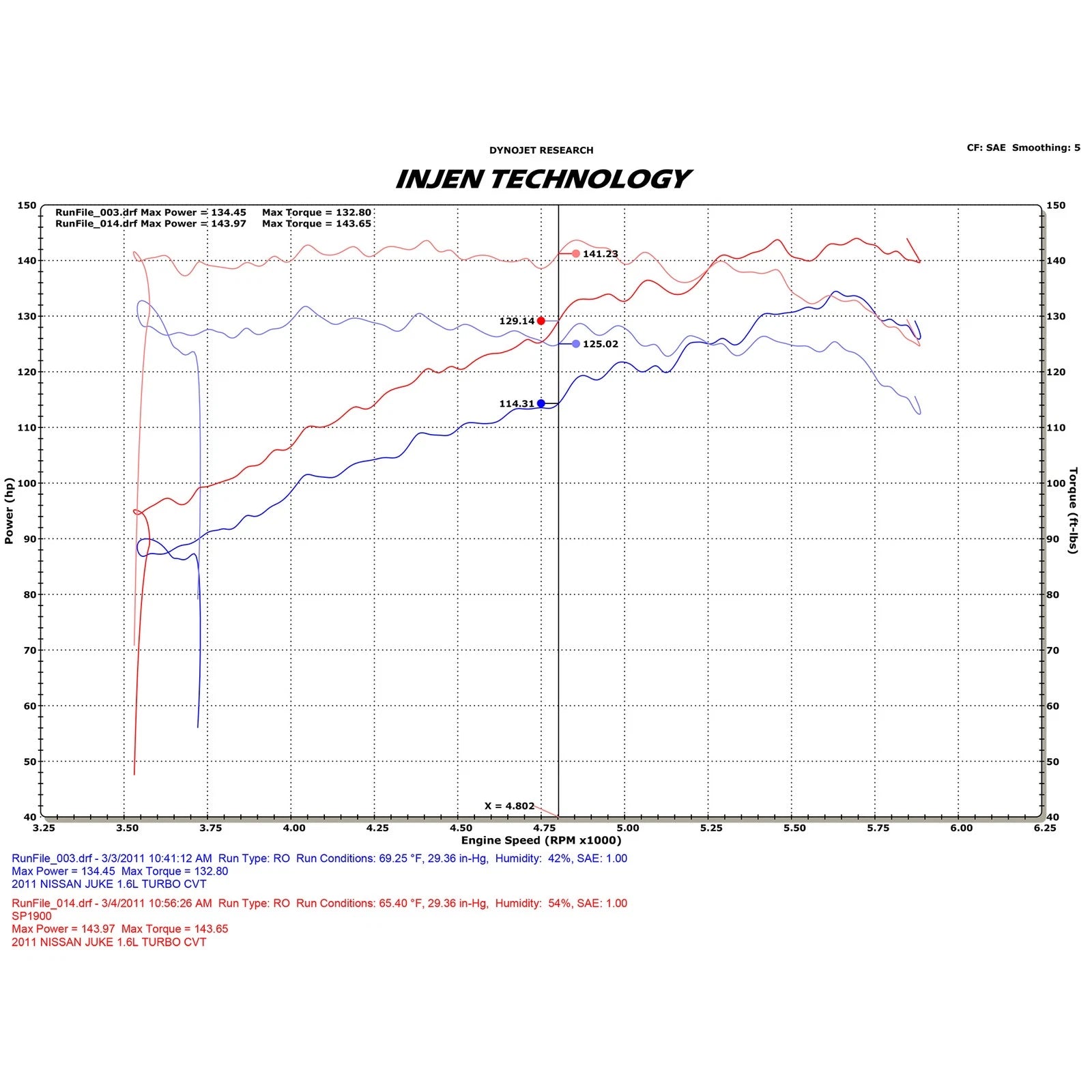Injen Polished Short Ram Intake System | Nissan Juke 2011-2017 1.6L Turbo CVT (incl Nismo) (SP1900P)