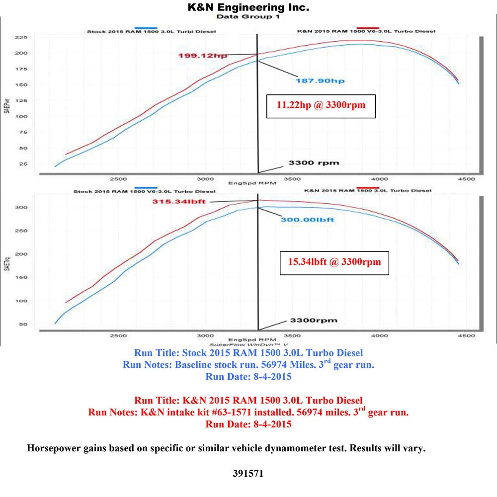 K&N Performance Intake Kit | Dodge Ram 1500 V6-3.0L (15-16) (57-1571)