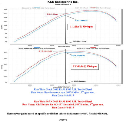K&N Performance Intake Kit | Dodge Ram 1500 V6-3.0L (15-16) (57-1571)