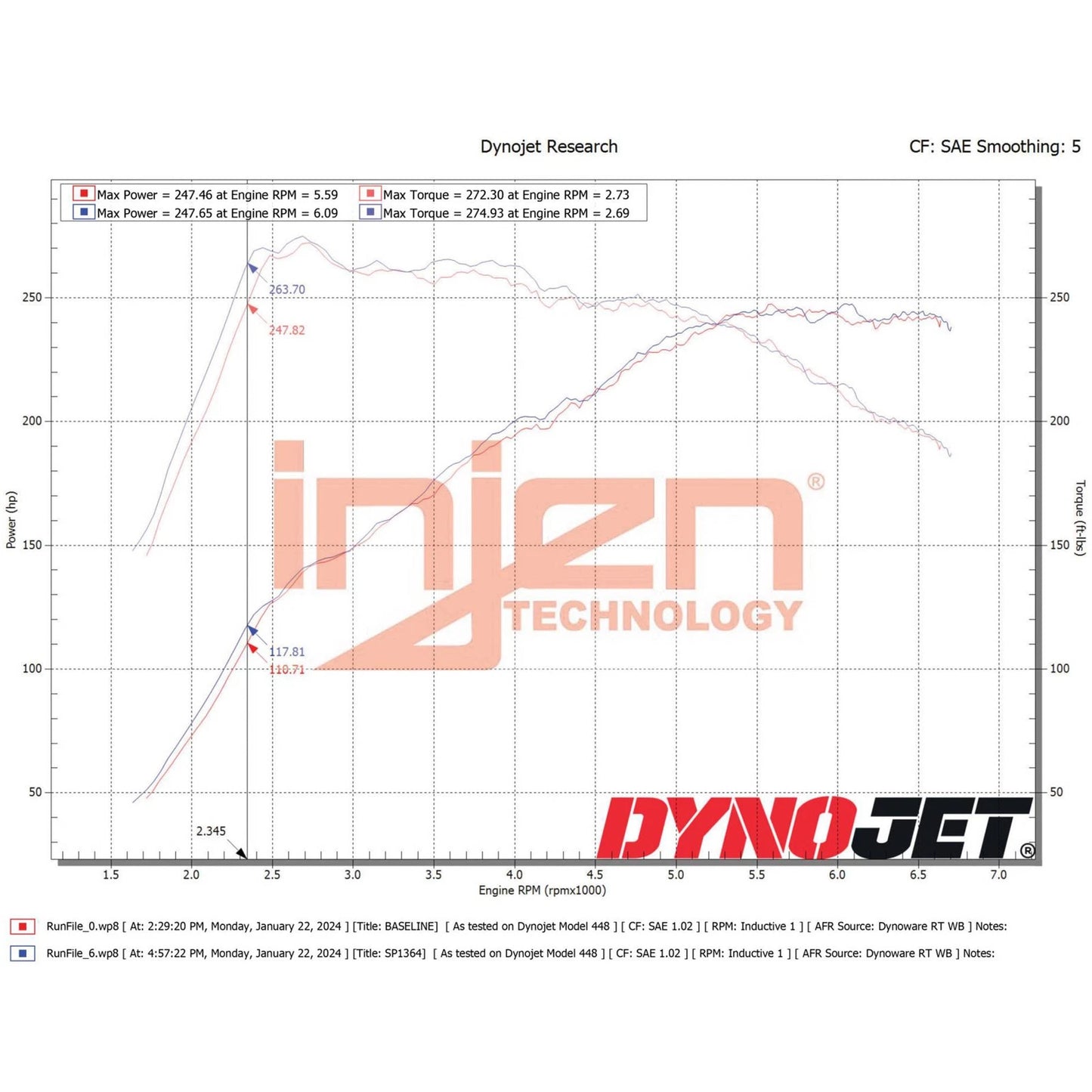 Injen Cold Air Intake | Hyundai Elantra N (22-23) 2.0L Turbo (Manual Only) (SP1364WB)