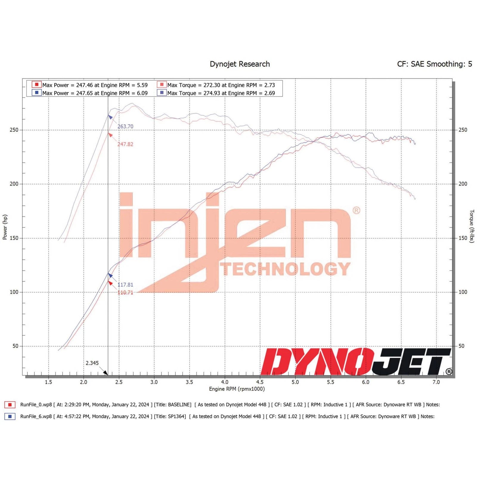 Injen Cold Air Intake | Hyundai Elantra N (22-23) 2.0L Turbo (Manual Only) (SP1364WB)