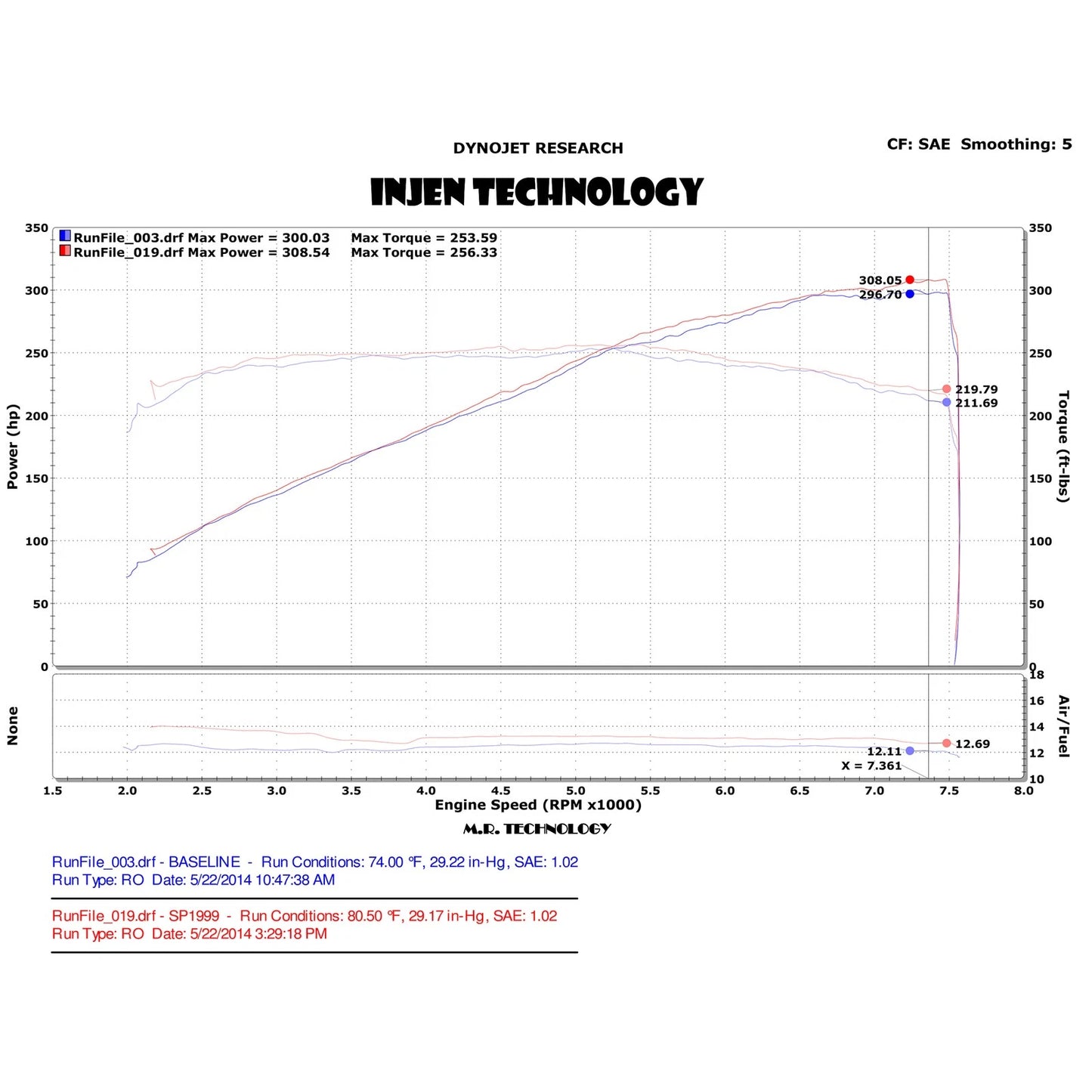 Injen Dual Short Ram Intake | Infiniti Q50 / M45 / G35 (05-10 / 07-15 / 13-21) (SP1999P)