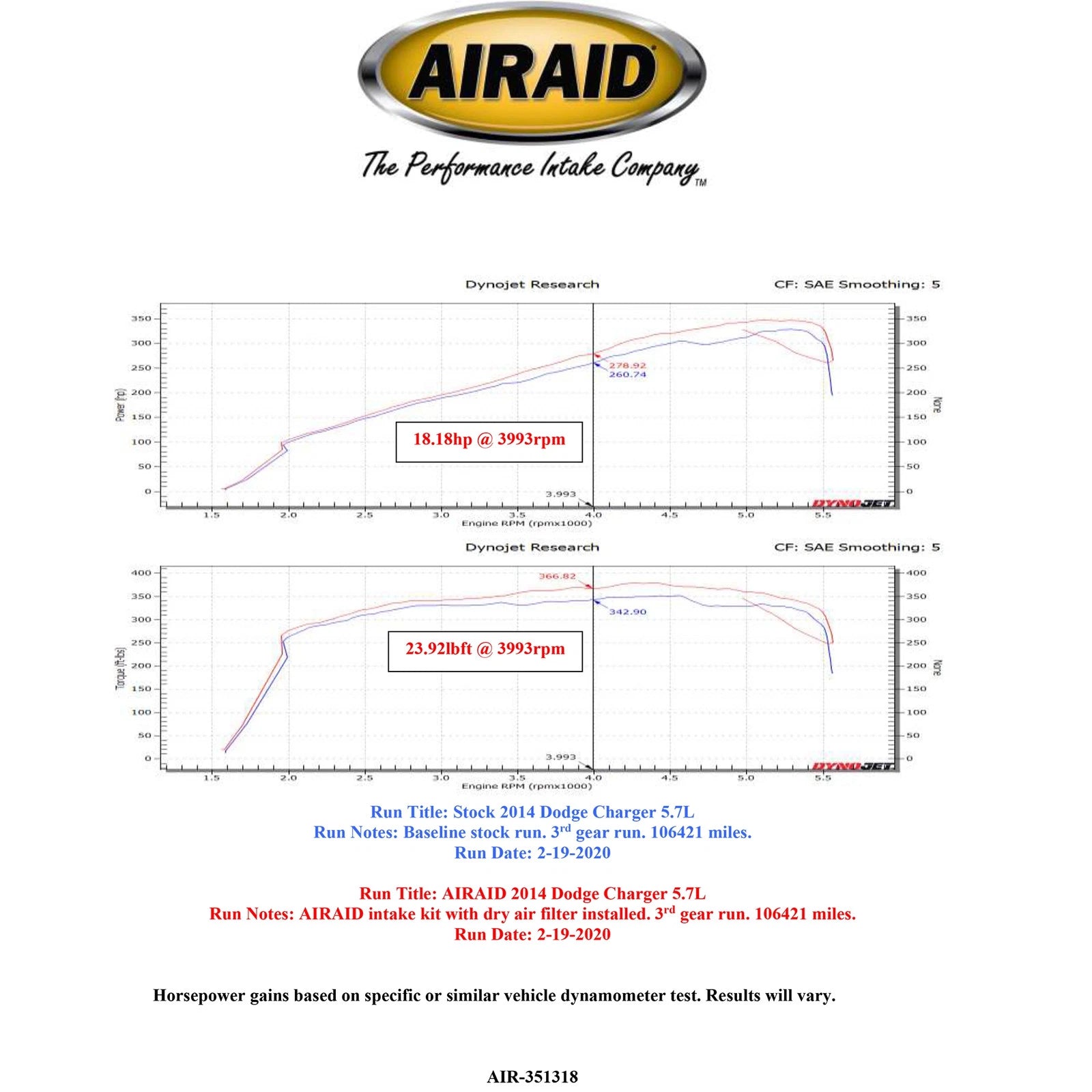 Airaid MXP Intake System | Dodge Charger (11-14) / Challenger (11-14) (353-318)