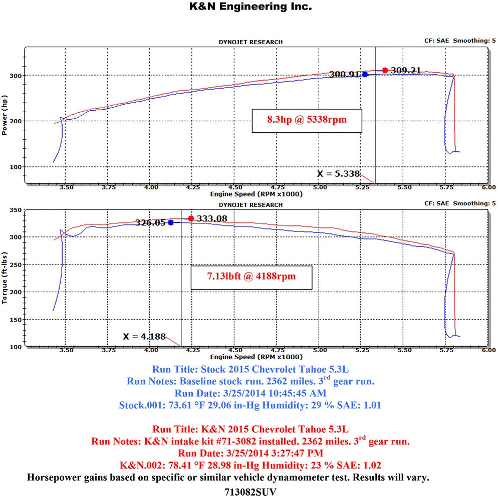 K&N 71 Series Performance Intake Kit | Chevrolet Silverado / GMC Sierra / Suburban / Yukon (14-15) (71-3082)