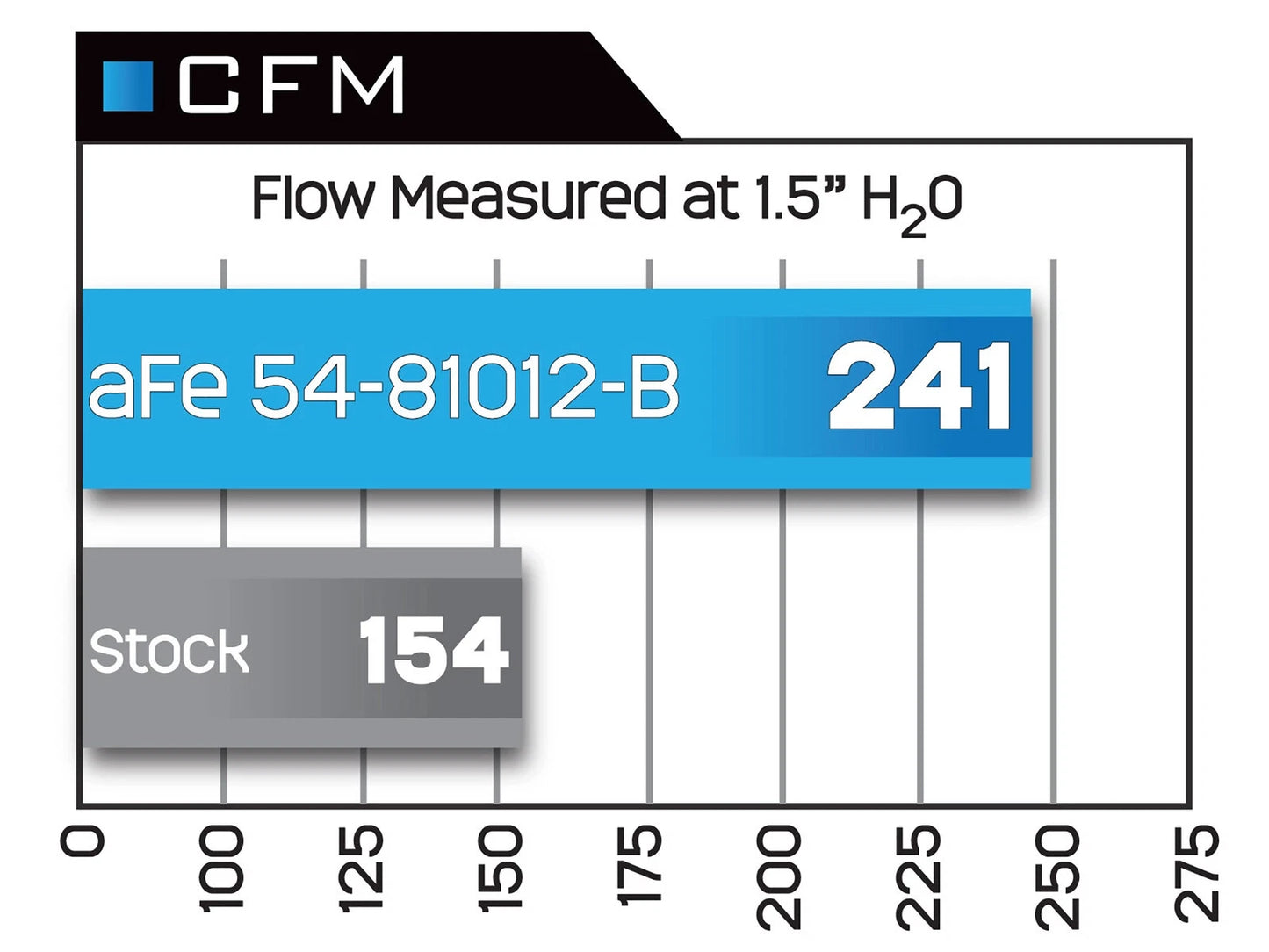 aFe MagnumFORCE Stage-2Si CAI | BMW 3 Series E9x L6 3.0L Non-Turbo (06-12) (54-81012-B)