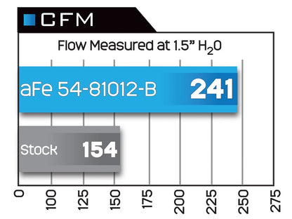 aFe MagnumFORCE Stage-2Si CAI | BMW 3 Series E9x L6 3.0L Non-Turbo (06-12) (54-81012-B)