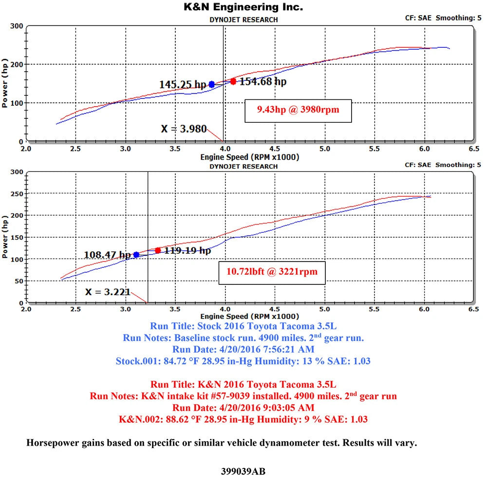 K&N 16-19 Toyota Tacoma V6-3.5L Performance Air Intake System | Toyota Tacoma (16-19) (57-9039)