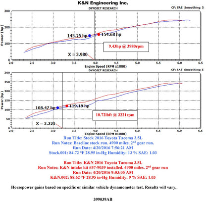 K&N 16-19 Toyota Tacoma V6-3.5L Performance Air Intake System | Toyota Tacoma (16-19) (57-9039)