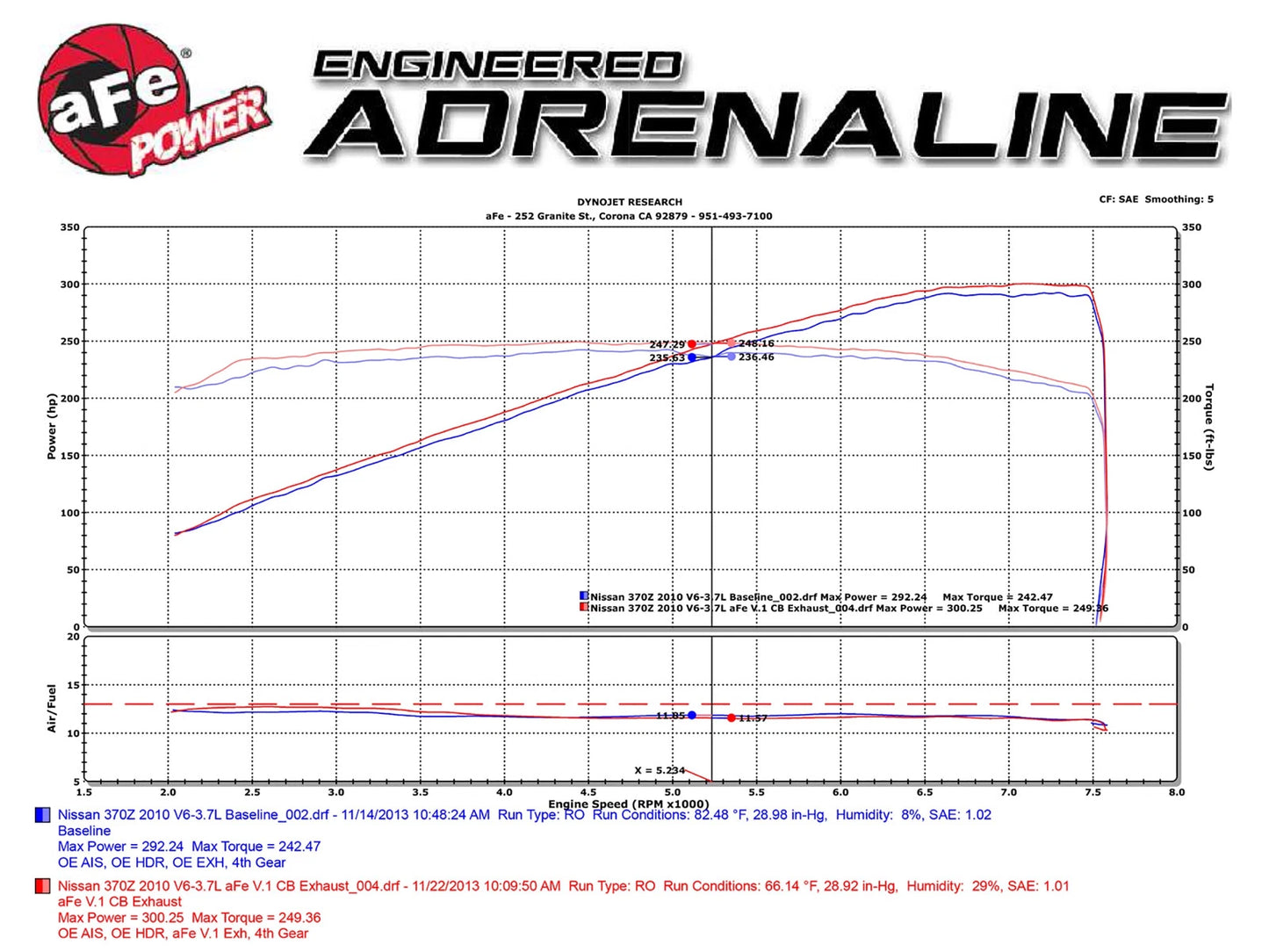 aFe Takeda 2.5in SS Cat-Back Exhaust w/ Polished Tips | Nissan 370Z V6 (09-13) (49-36107)