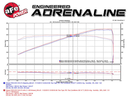 aFe Takeda 2.5in SS Cat-Back Exhaust w/ Polished Tips | Nissan 370Z V6 (09-13) (49-36107)