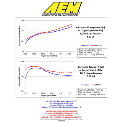 AEM Cold Air Intake | Nissan Maxima 3.5L V6 (16) (21-793c)