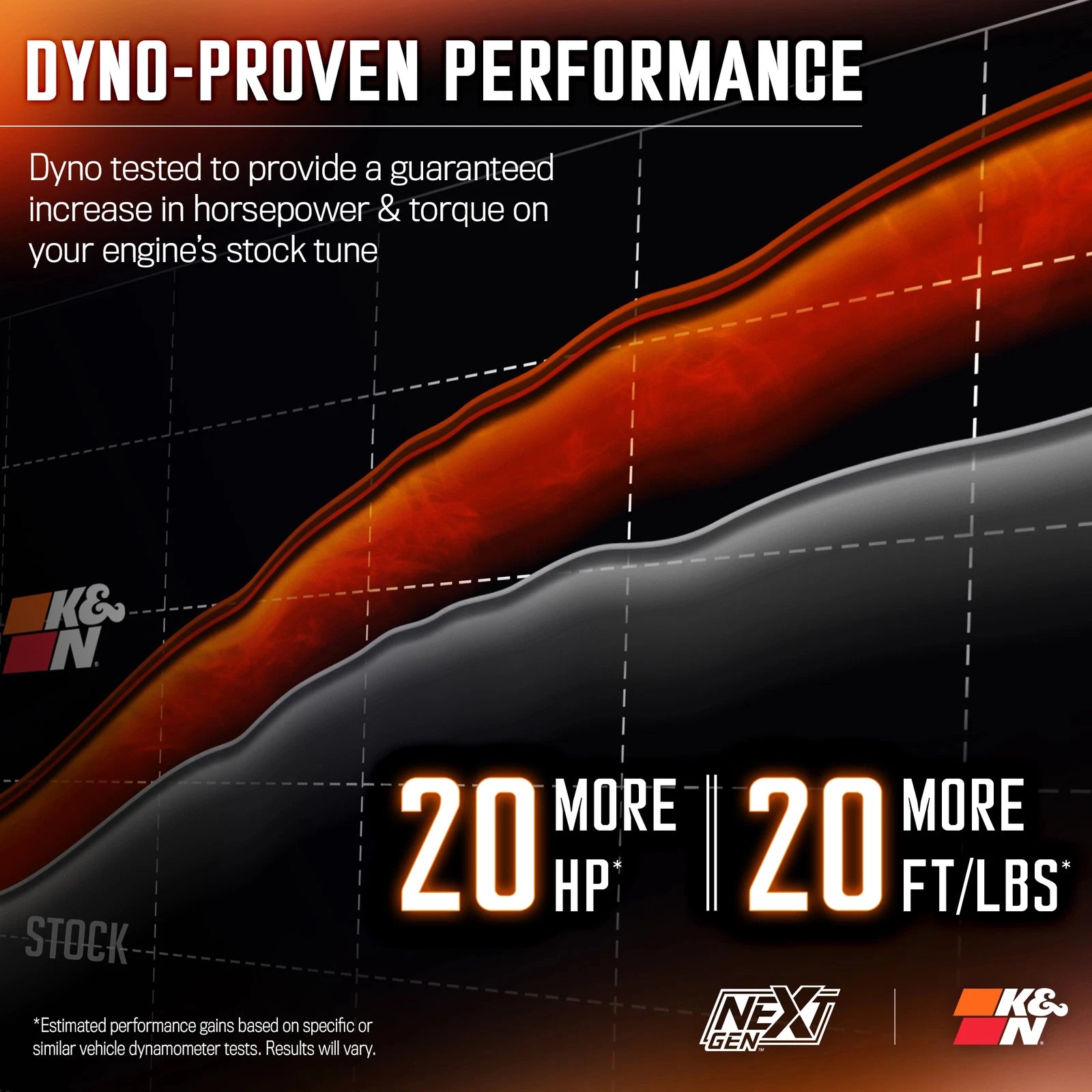 K&N NextGen Cold Air Intake | Dodge Ram 1500 (19-24) 5.7L V8 (50-1578)