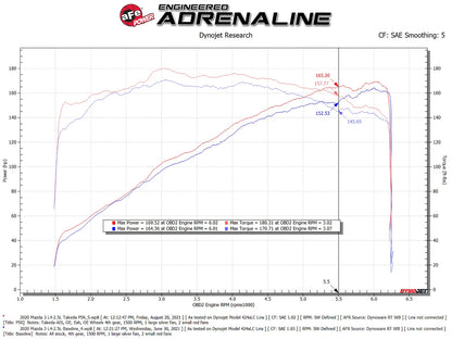 aFe Takeda Momentum Cold Air Intake w/ Pro 5R Filter | Mazda 3 L4 2.5L (19-21) (56-70044R)