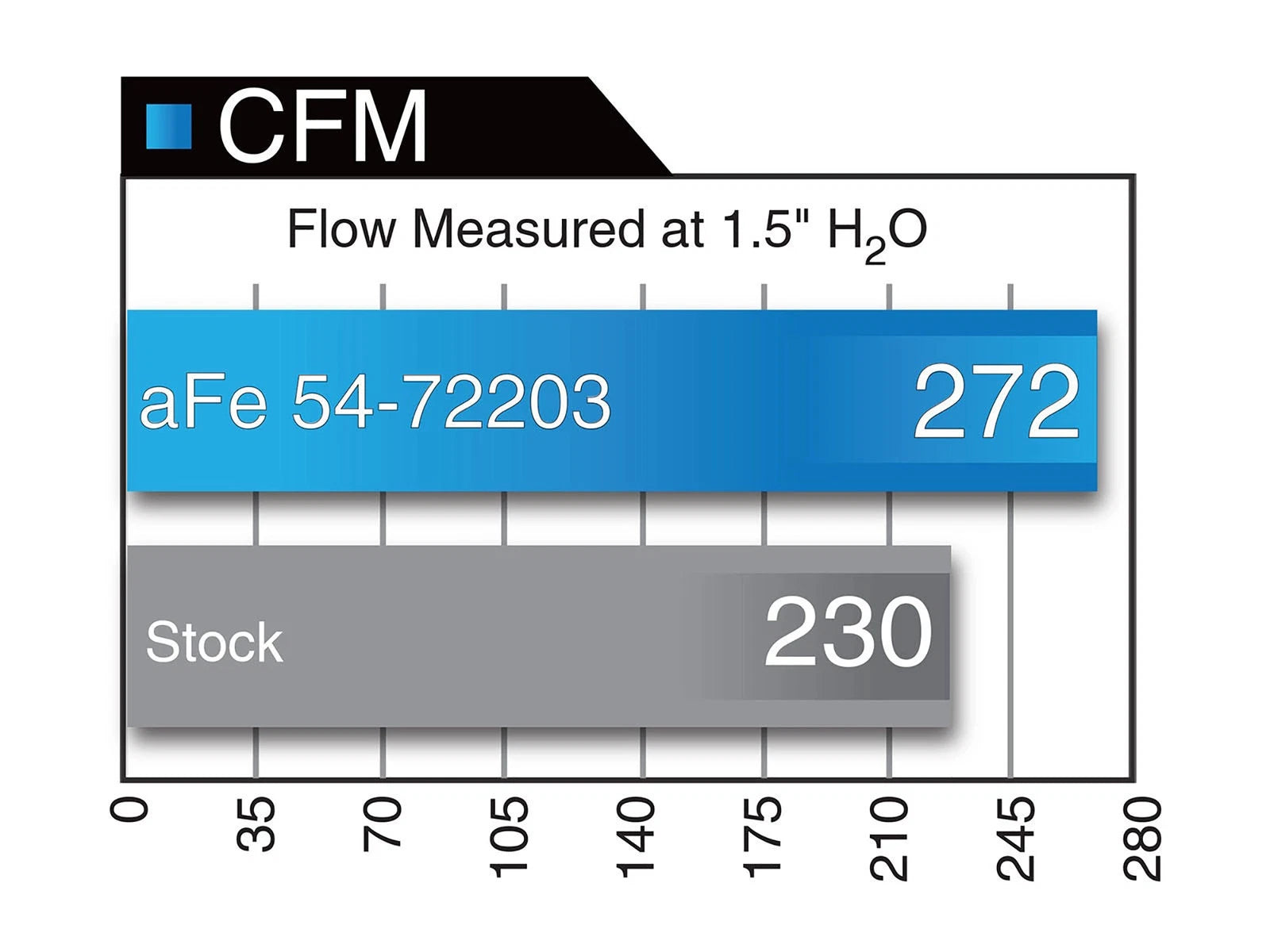 aFe Momentum GT Pro 5R Cold Air Intake Dodge V8-6.4L (11-16) (54-72203) | Chall/Charger/300 (11-23)